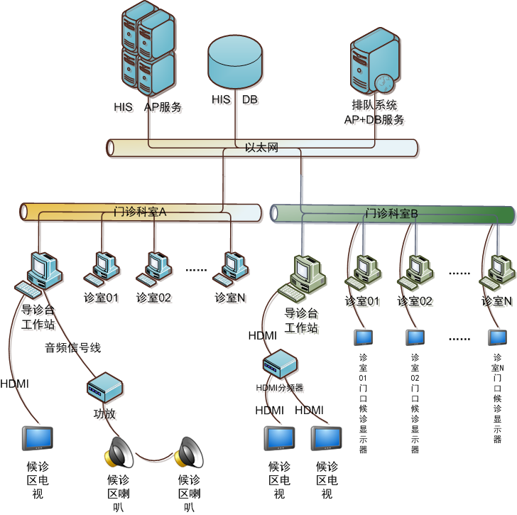 (系统拓扑图(电视)